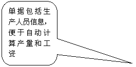 圓角矩形標(biāo)注: 單據(jù)包括生產(chǎn)人員信息，便于自動(dòng)計(jì)算產(chǎn)量和工資